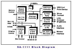 ����-����� ���-���������� SA-1111