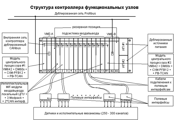 ��� ������� ������ MIF-�����������